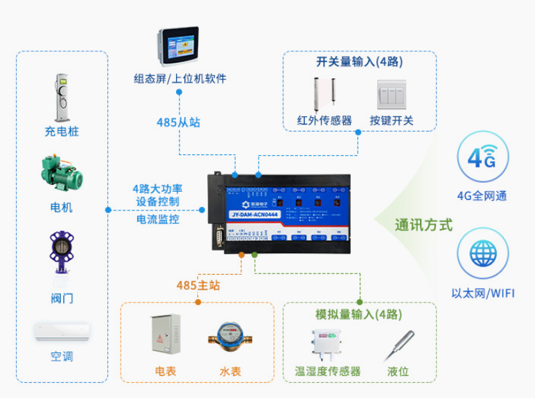 架構(gòu)圖 架構(gòu)圖