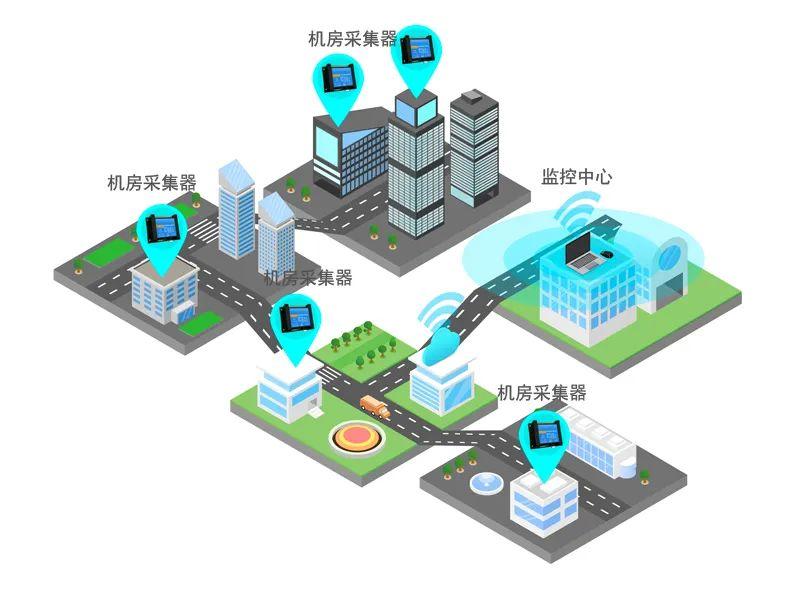 機房動環監控系統的架構 機房動環監控系統的架構