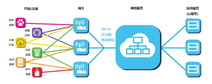 LoRa網(wǎng)關(guān) LoRa網(wǎng)關(guān)