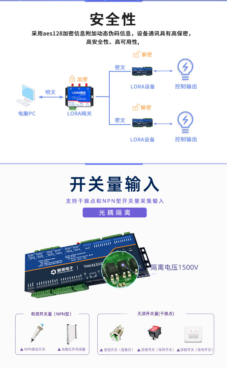 LoRa323232-MT LoRa無線測控模塊開關量輸入 LoRa323232-MT LoRa無線測控模塊開關量輸入