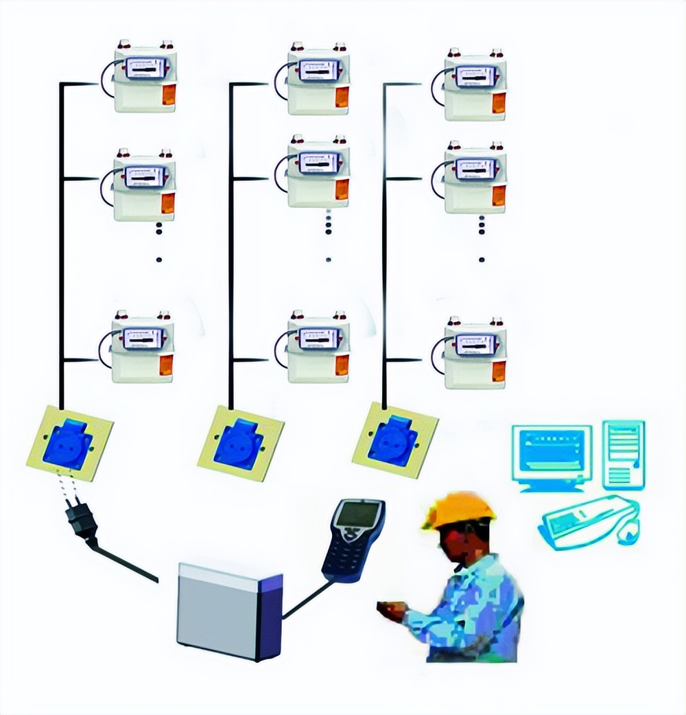 遠程抄表系統架構