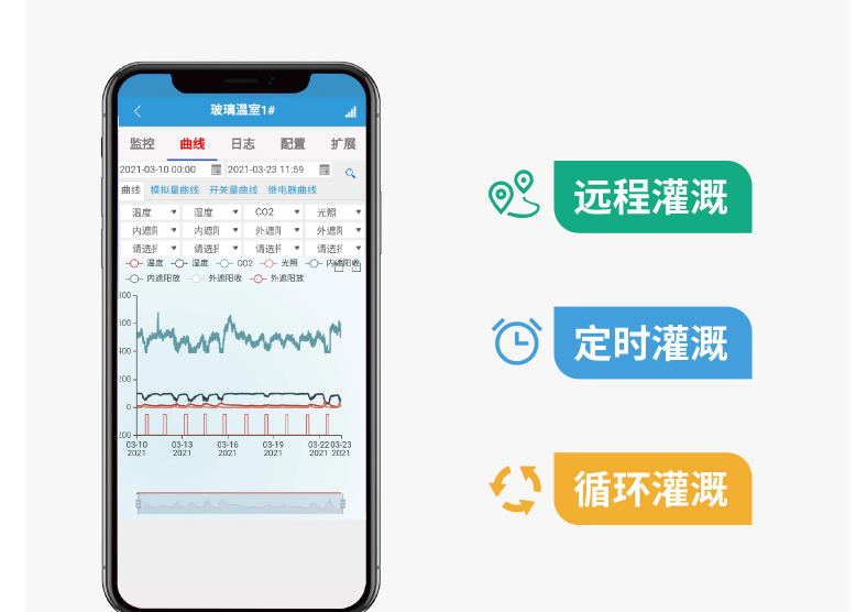 云端控制，帶定時、遠(yuǎn)程、循環(huán)功能