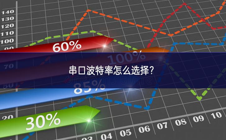 串口波特率怎么選擇? 串口波特率怎么選擇?
