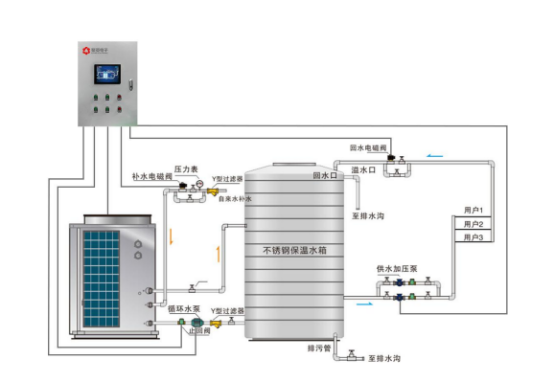 空氣源熱泵架構圖