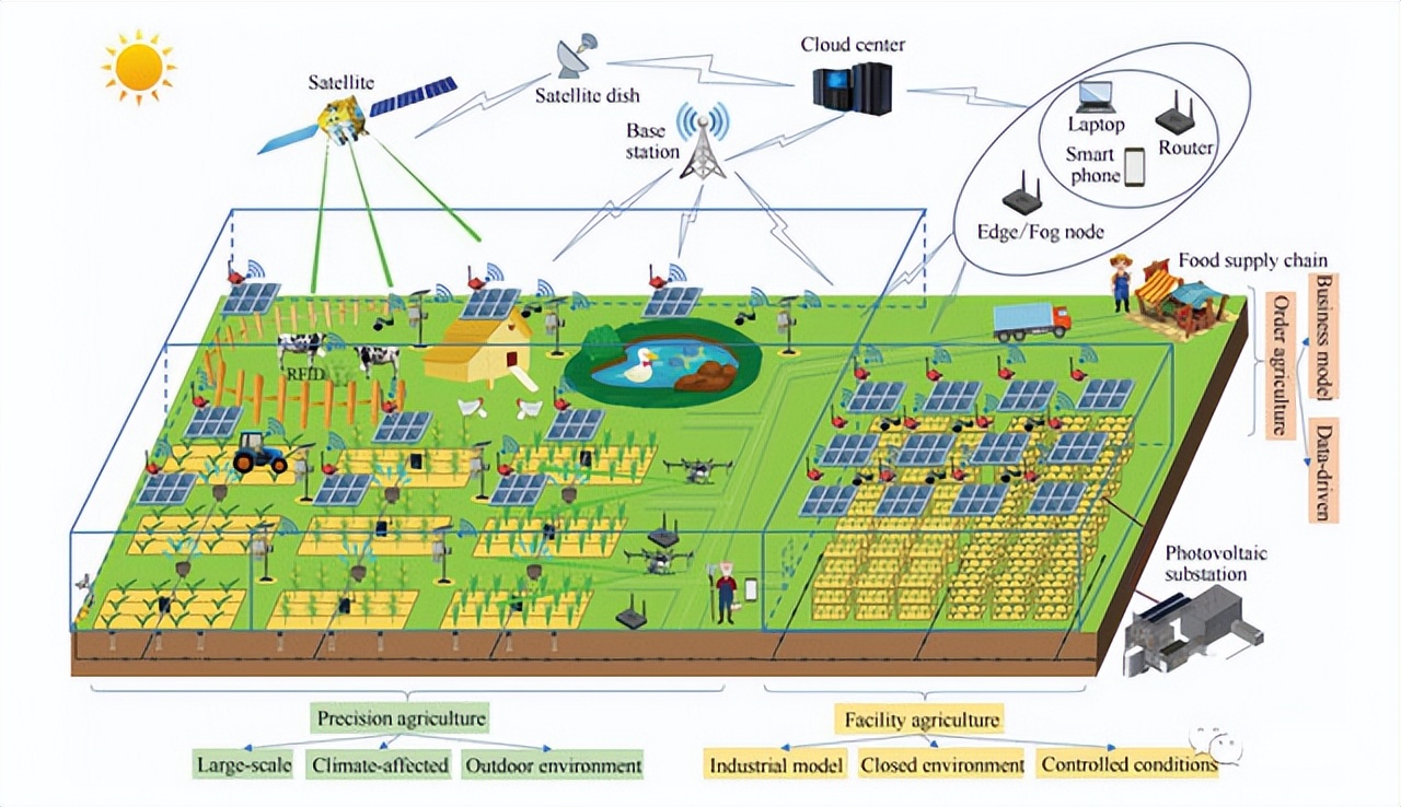 LoRa模塊在農業數據采集與控制 LoRa模塊在農業數據采集與控制