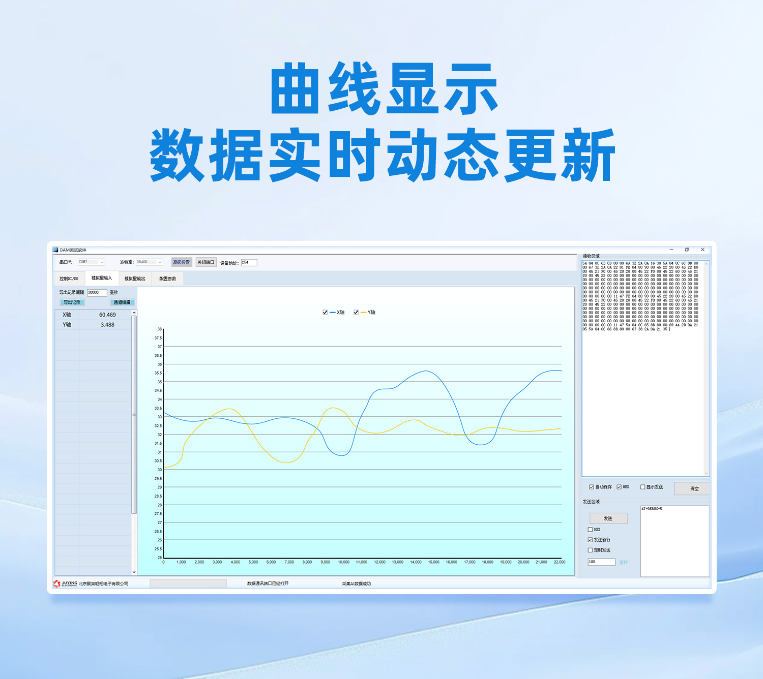 曲線顯示，數據動態更新