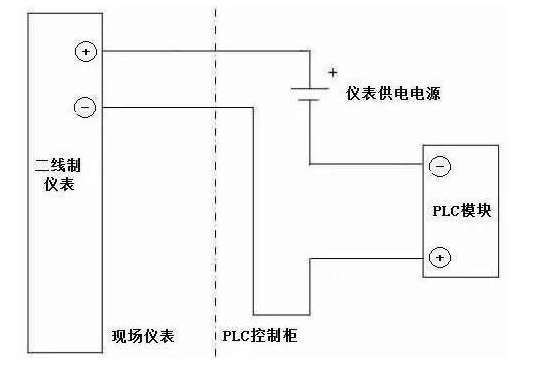 無源信號和有源信號的對比 無源信號和有源信號的對比