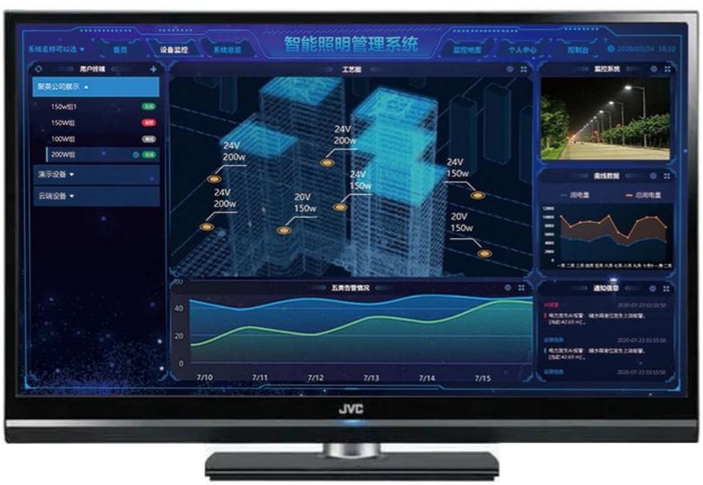 智能照明系統 智能照明系統
