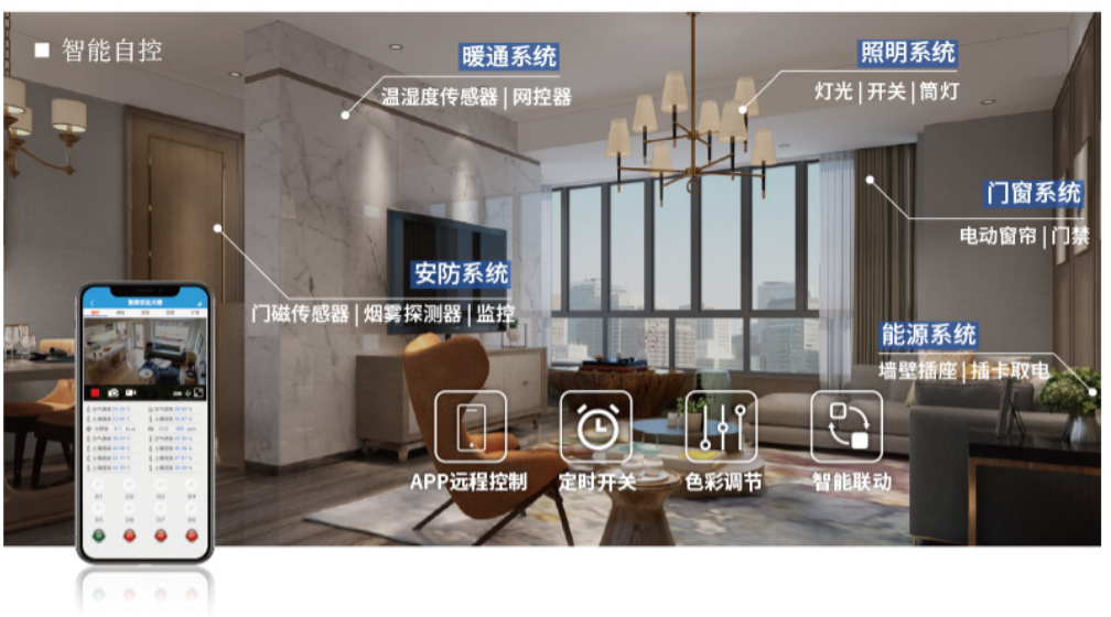 智慧照明系統,可以遠程關聯 智慧照明系統,可以遠程關聯
