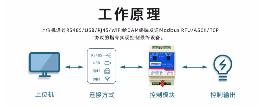 工作原理 工作原理