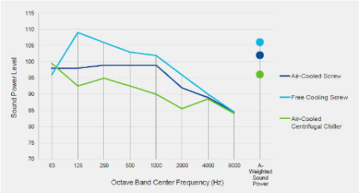Ai如何徹底改變數據中心的可持續性？
