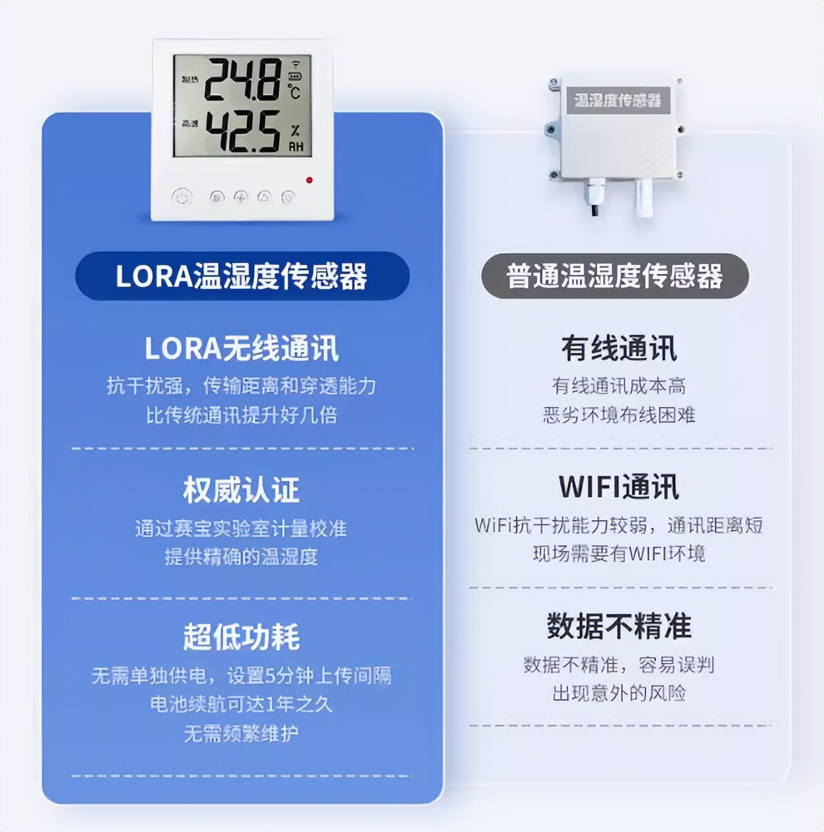 LoRa 無線溫濕度傳感器 LoRa 無線溫濕度傳感器