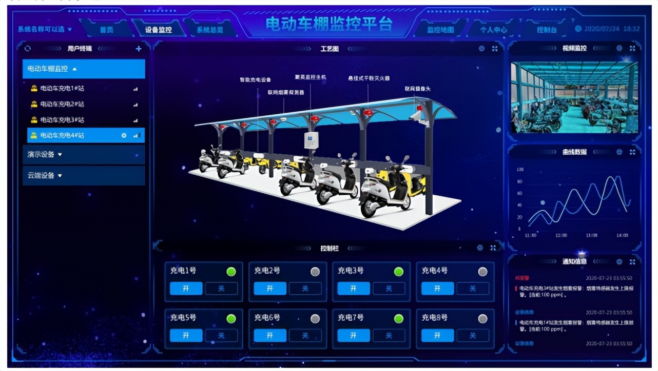 電動車棚防火監控系統 電動車棚防火監控系統
