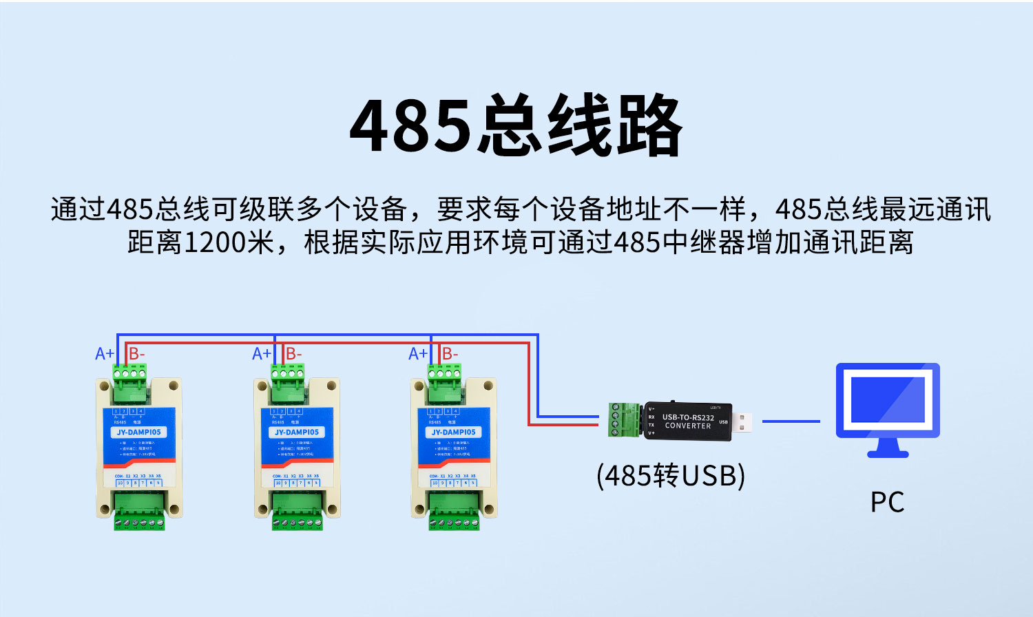 高速脈沖計數采集模塊 485總線路