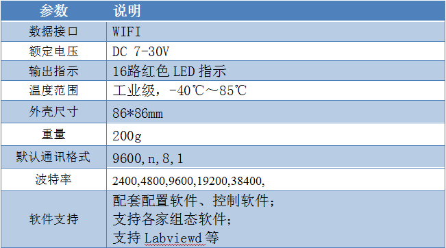 16路按鍵板產品參數 16路按鍵板產品參數