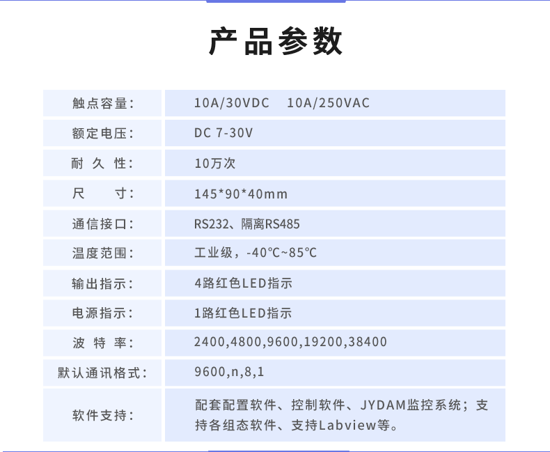 DAM-0444 工業(yè)級(jí)數(shù)采控制器產(chǎn)品參數(shù) DAM-0444 工業(yè)級(jí)數(shù)采控制器產(chǎn)品參數(shù)