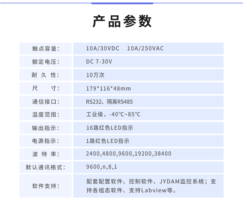 DAM-1616D 工業級I/O模塊產品參數 DAM-1616D 工業級I/O模塊產品參數