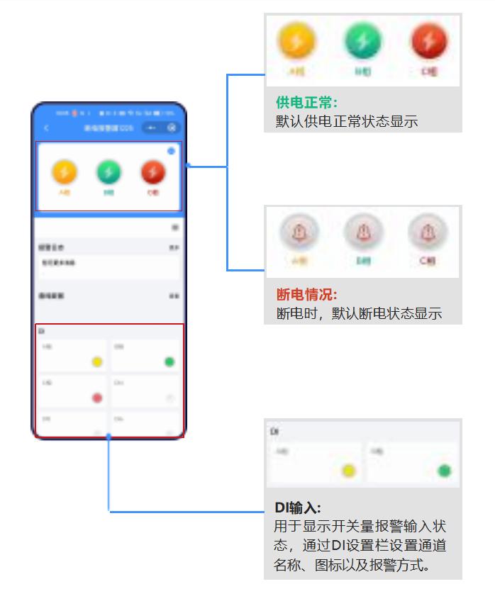 聚英遠程斷電報警器 監控界面 聚英遠程斷電報警器 監控界面