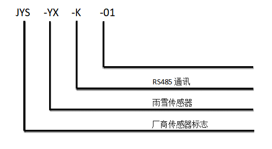 聚英雨雪傳感器型號說明