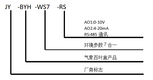聚英氣象百葉盒型號說明 聚英氣象百葉盒型號說明