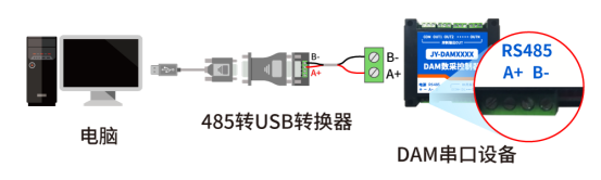 聚英電壓電流采集模塊 USB轉(zhuǎn)485接線 聚英電壓電流采集模塊 USB轉(zhuǎn)485接線