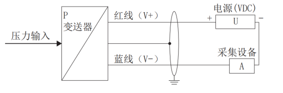 投入式液位傳感器二線制接線說明 投入式液位傳感器二線制接線說明