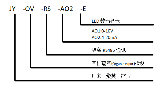 有機蒸汽傳感器型號說明 有機蒸汽傳感器型號說明