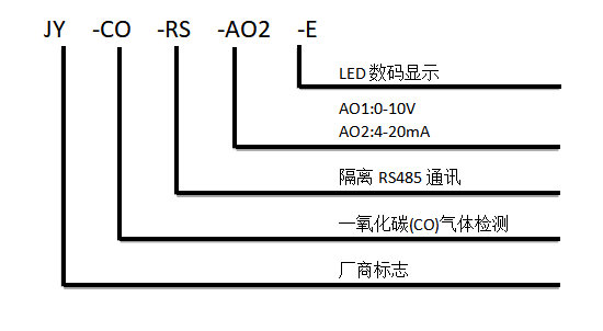 一氧化碳傳感器型號說明