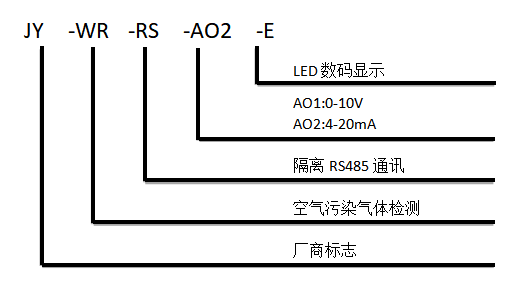 空氣污染傳感器型號說明