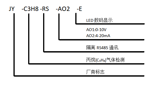 丙烷傳感器型號(hào)說(shuō)明