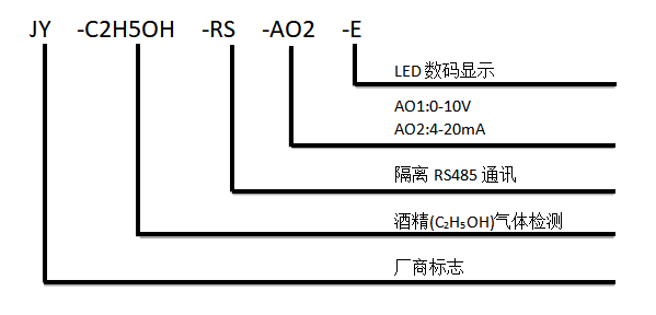 酒精氣體傳感器型號說明 酒精氣體傳感器型號說明
