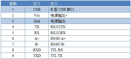 JY-CON-USB三合一轉換器接口參數