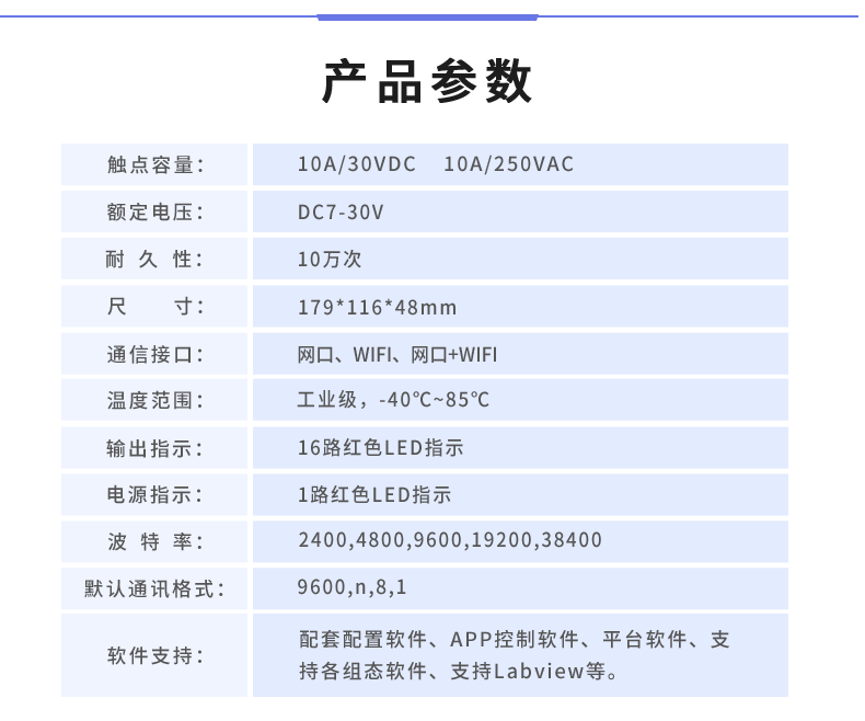 DAM-1624 工業級網絡控制模塊產品參數 DAM-1624 工業級網絡控制模塊產品參數