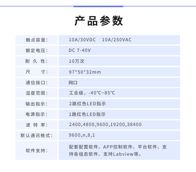DAM-0200-N 工業級網絡控制模塊產品參數 DAM-0200-N 工業級網絡控制模塊產品參數