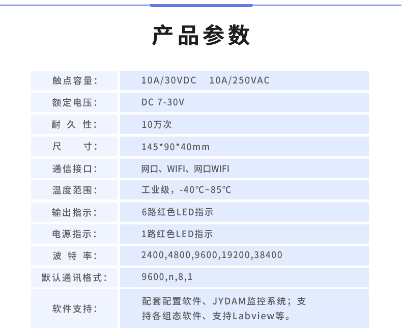DAM-0606 工業(yè)級網(wǎng)絡(luò)控制模塊產(chǎn)品參數(shù)