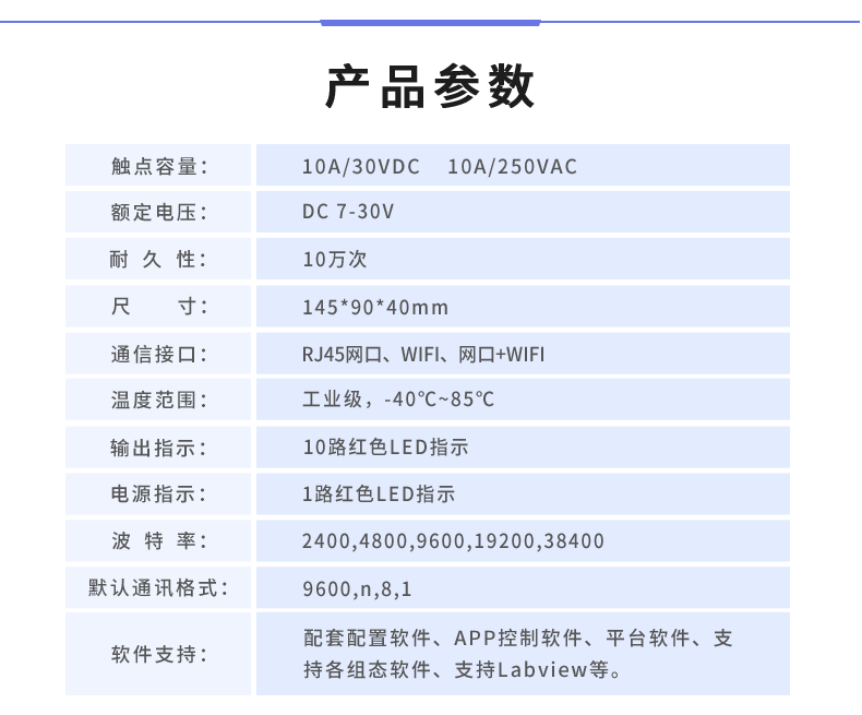 云平臺 DAM-1066 遠程數采控制器產品參數 云平臺 DAM-1066 遠程數采控制器產品參數