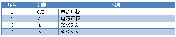 WS1 溫濕度傳感器接口說明