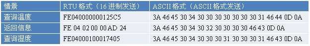 WS1 溫濕度傳感器(圖6)