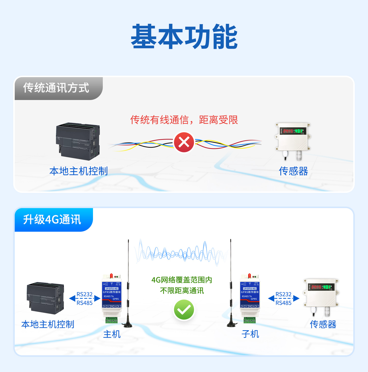 4G無線串口對傳模塊--詳情頁_02.jpg
