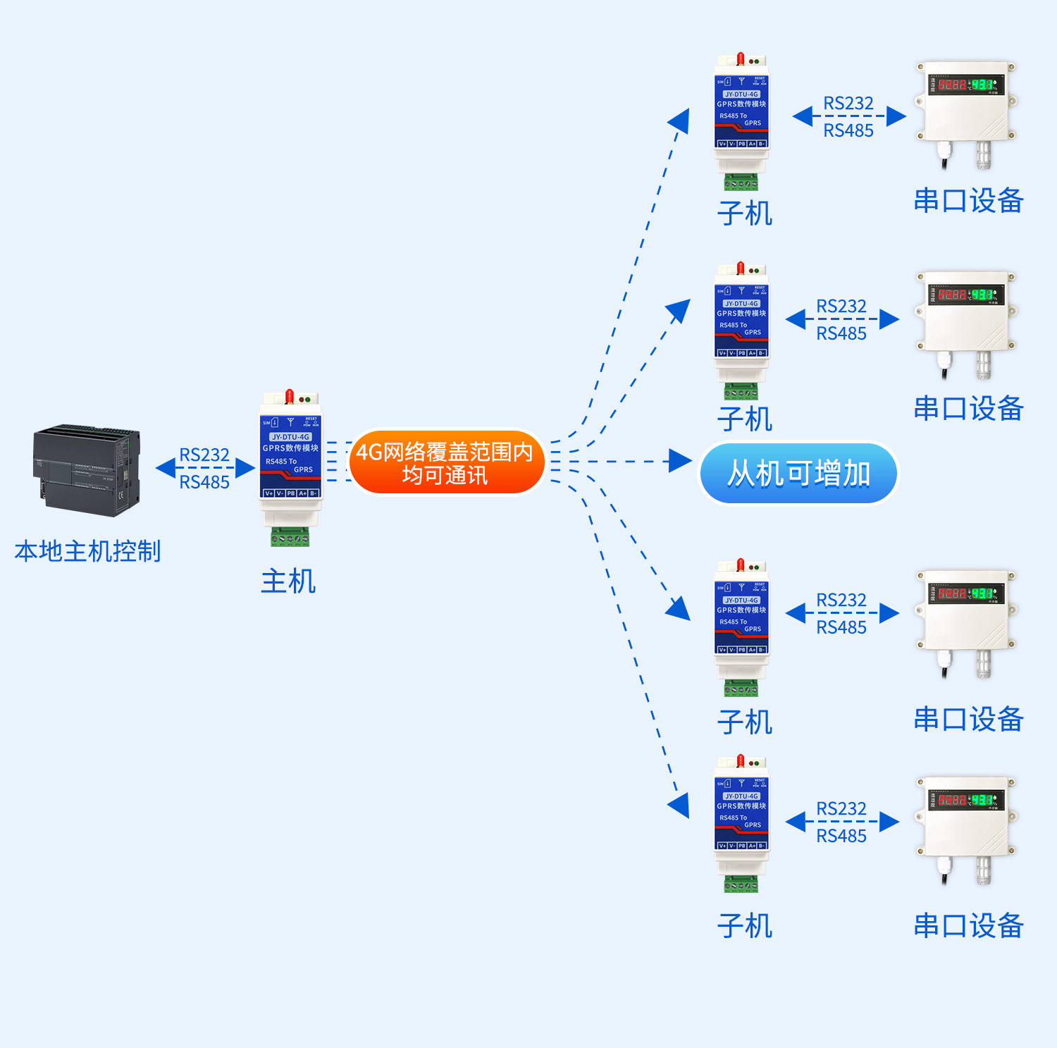 4G無線串口對傳模塊--詳情頁_03.jpg