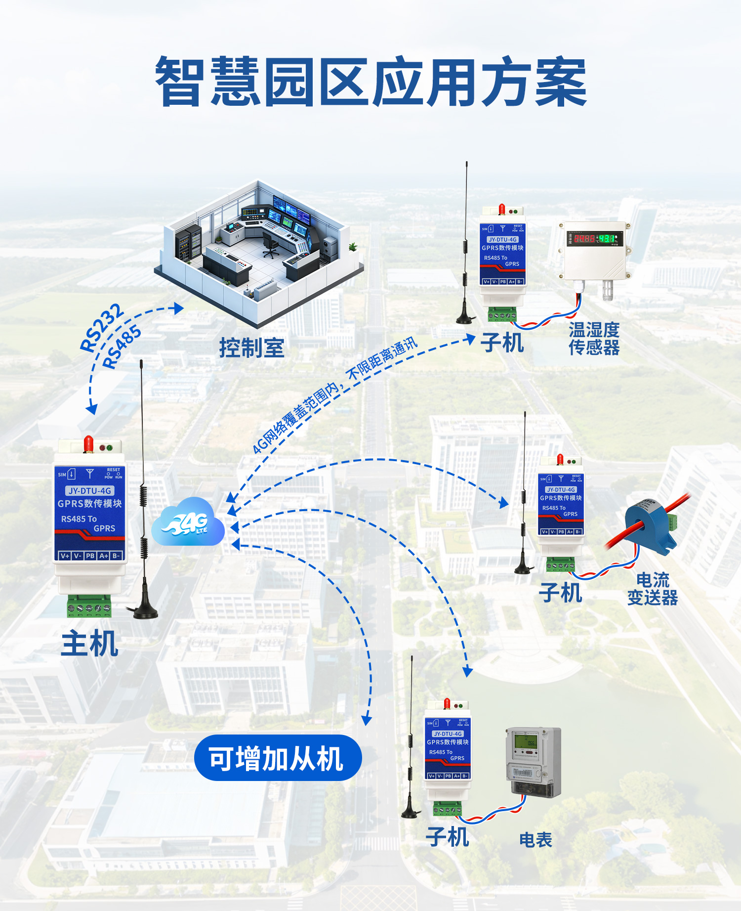 4G無線串口對傳模塊--詳情頁_08.jpg