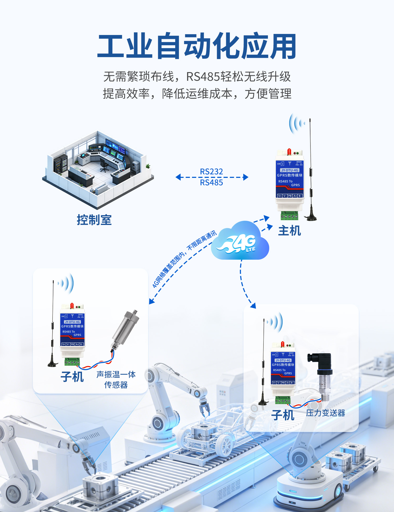 4G無線串口對傳模塊--詳情頁_09.jpg