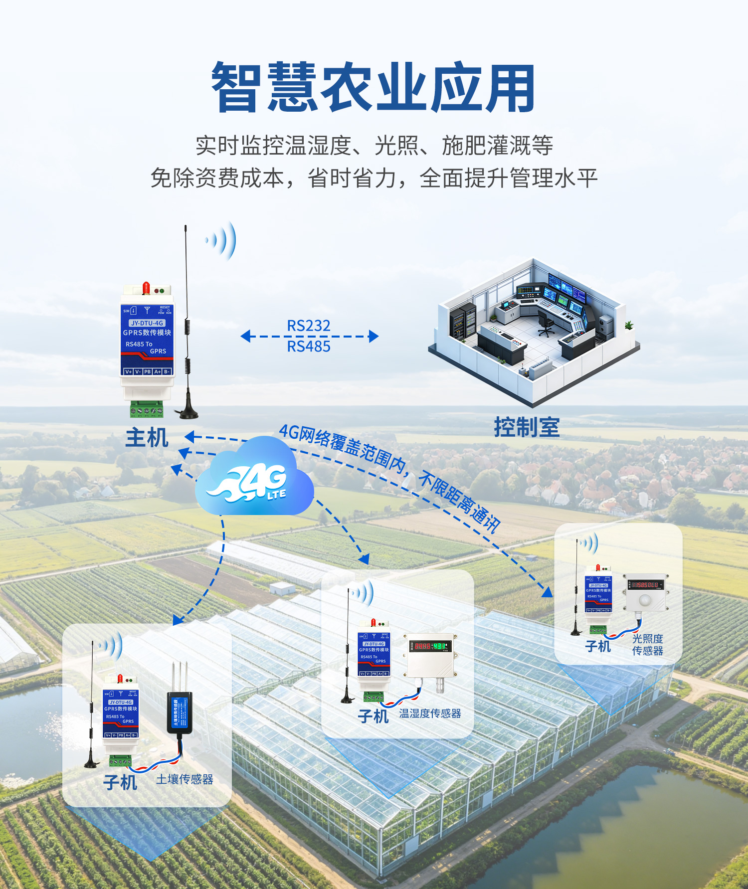 4G無線串口對傳模塊--詳情頁_10.jpg