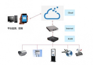 模擬RTU軟件的設計和實現