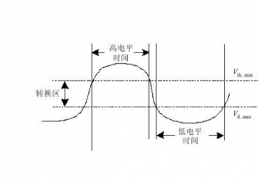高電平和低電平是什么意思？高電平和低電平如何區分？