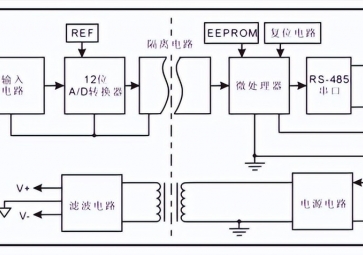 數據采集模塊的工作原理是什么？