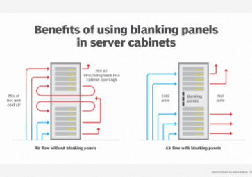 如何理解現代數據中心的進步