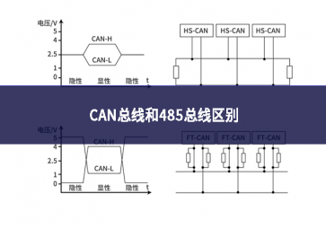 can總線和485總線區別