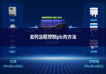 如何遠程控制plc的方法