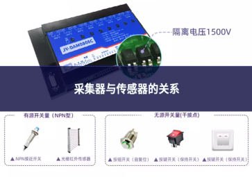采集器與傳感器的關(guān)系